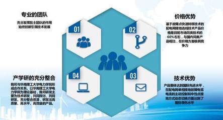 【2017年135期】科創(chuàng)對接匯-廣州穗華能源科技走訪報(bào)告