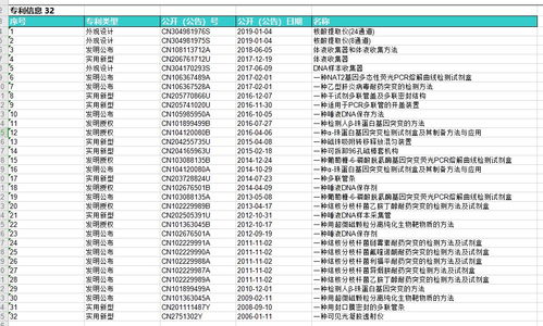 新三板體外診斷之星 致善生物——機會屬于有準備的人